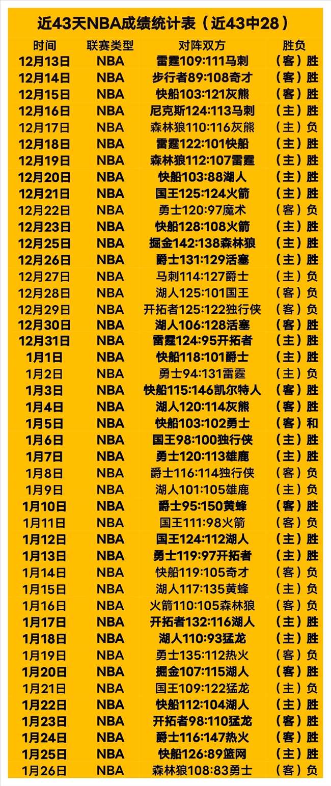 馬德里竞技,夺得西甲头,名的五大关,新葡京,新葡京app,新葡京娱乐,新普京赌场