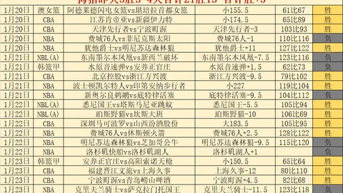 阿斯顿维拉对阵伊普斯维奇前瞻：锋线大将领衔，维拉双星归队助战！